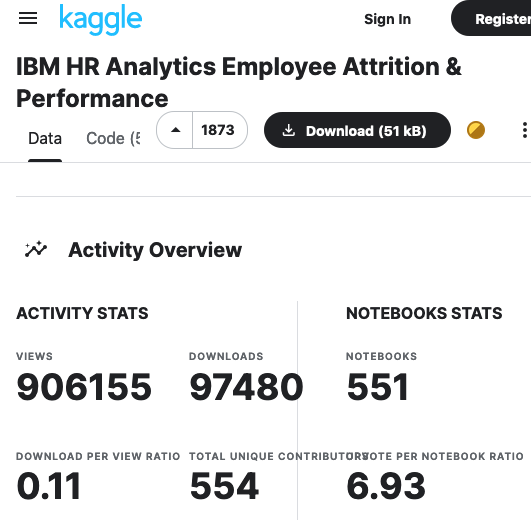 Kaggle Dataset