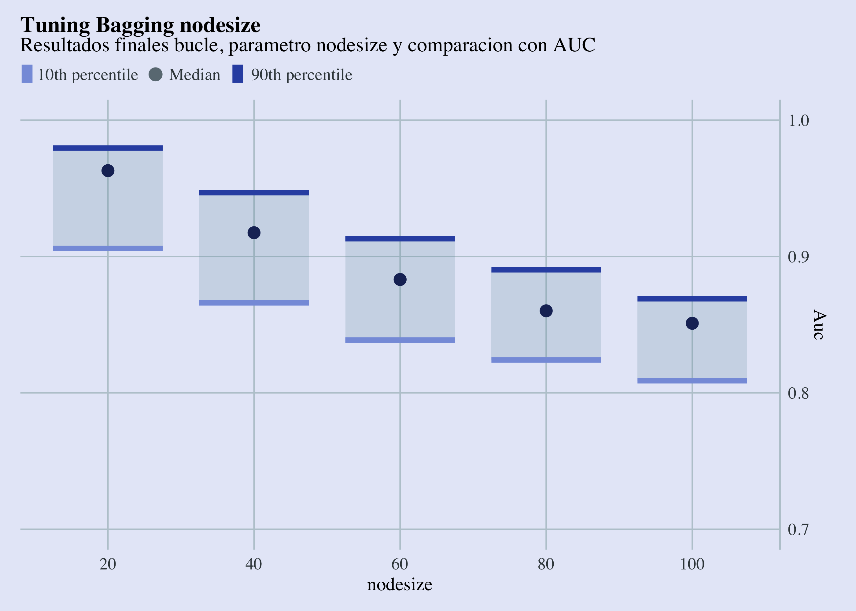 Tuning Nodesize Results