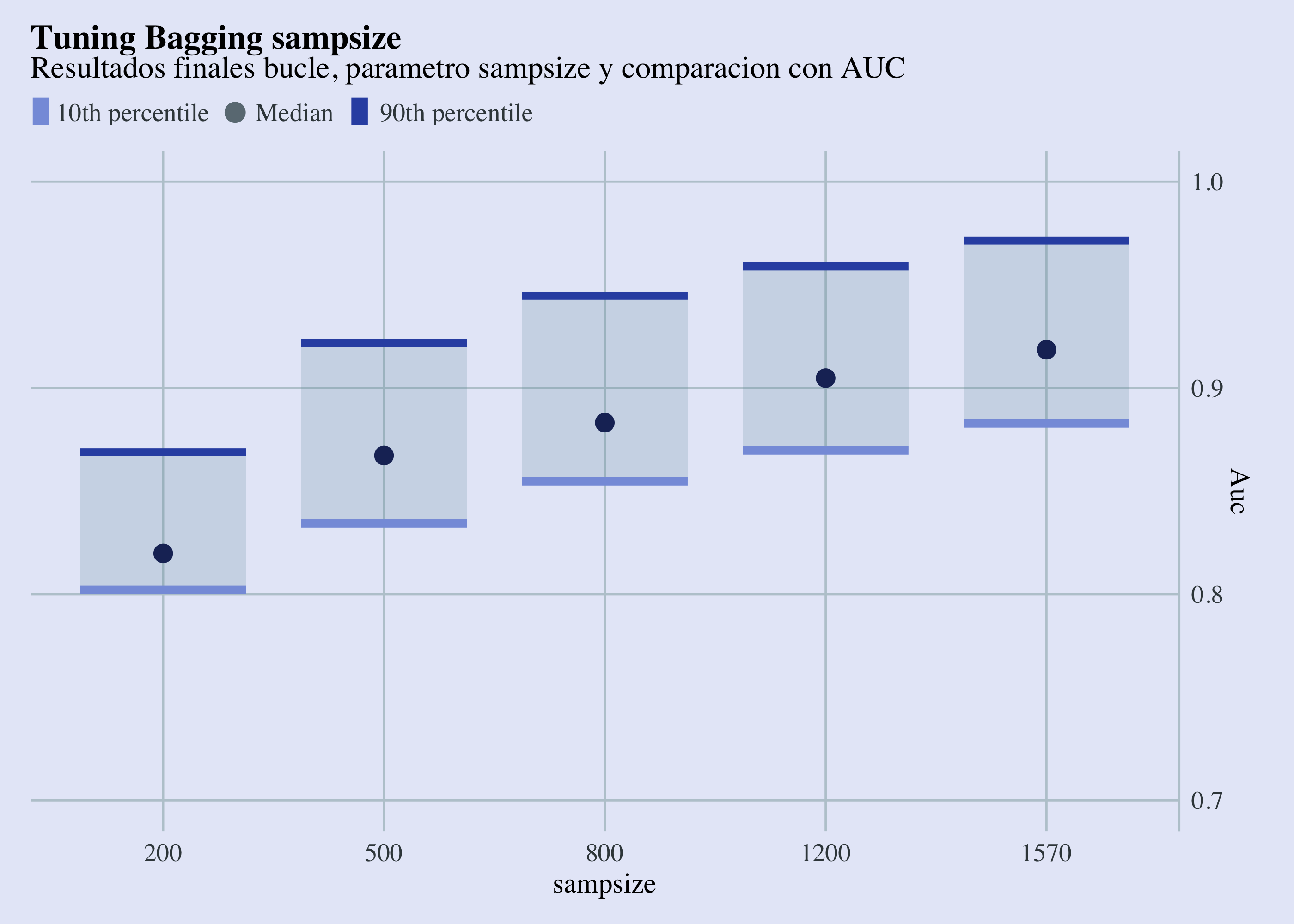 Tuning Sampsize Results