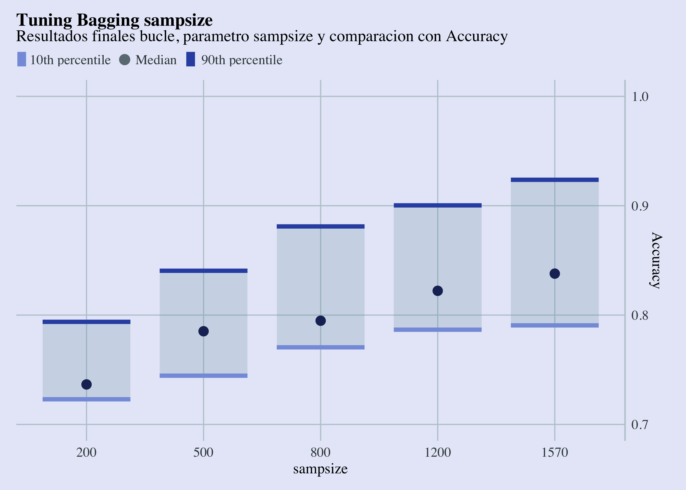 Tuning Sampsize Results