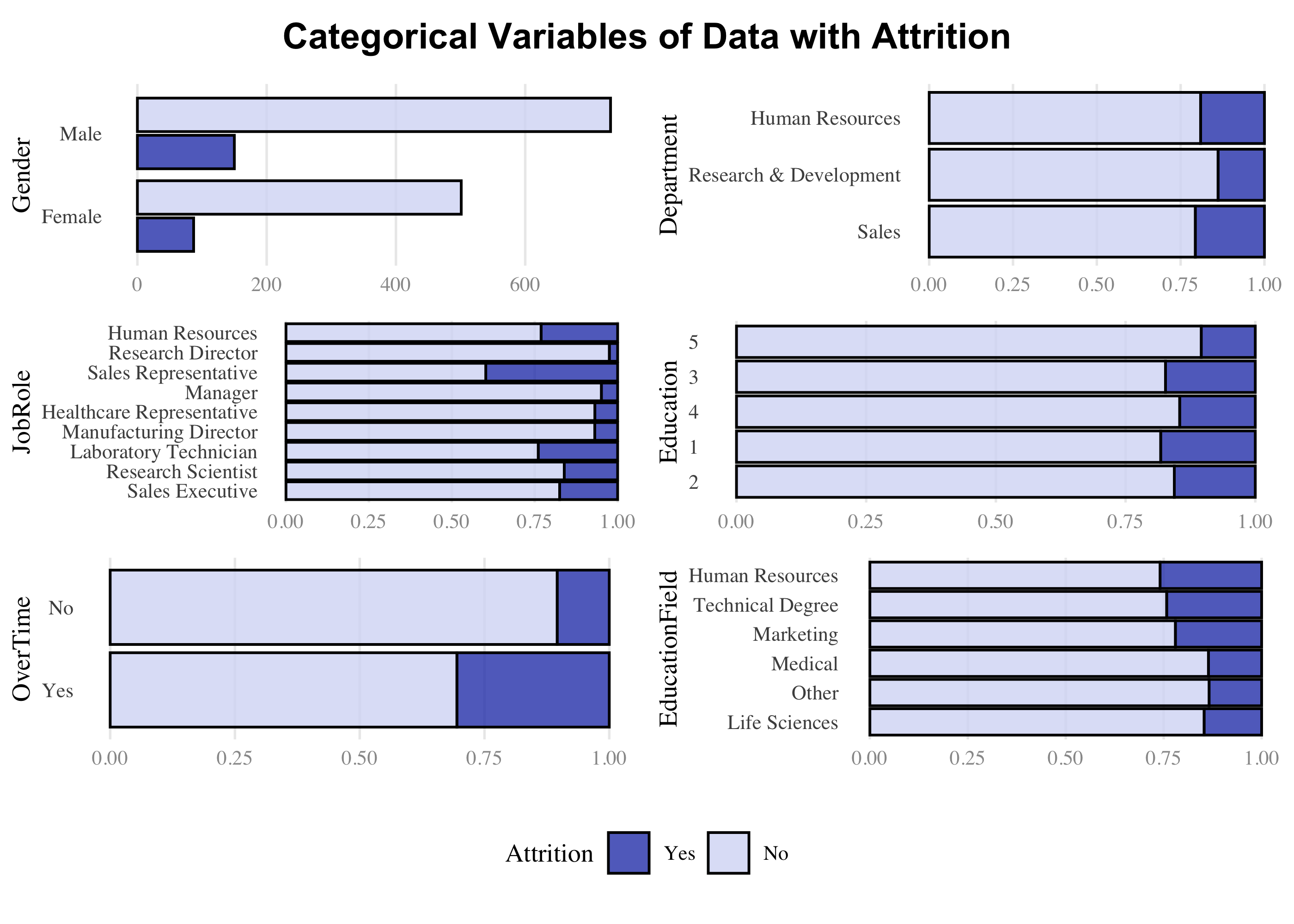 Categorical Variables