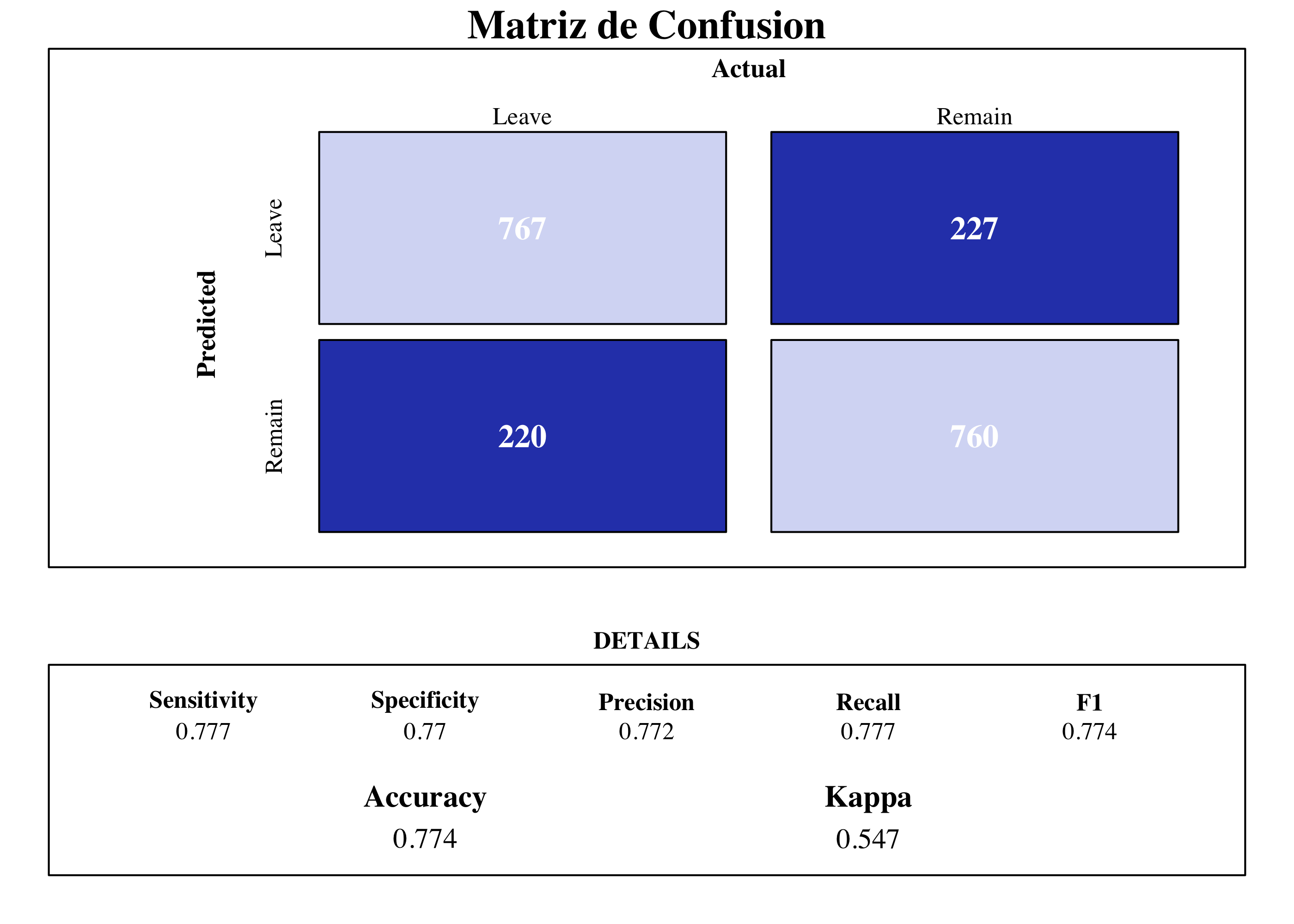 Regression Logistica