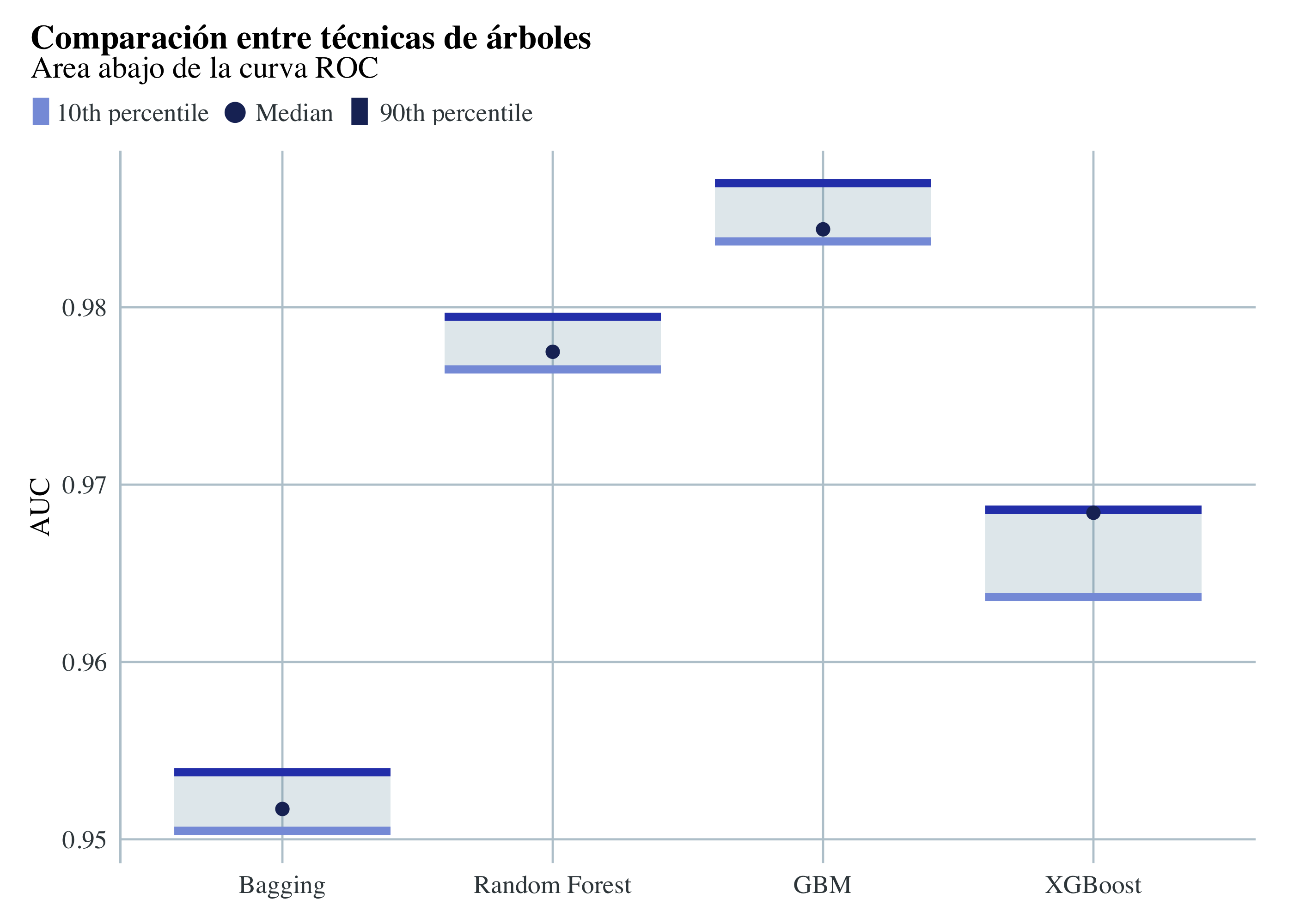 Mejores modelos