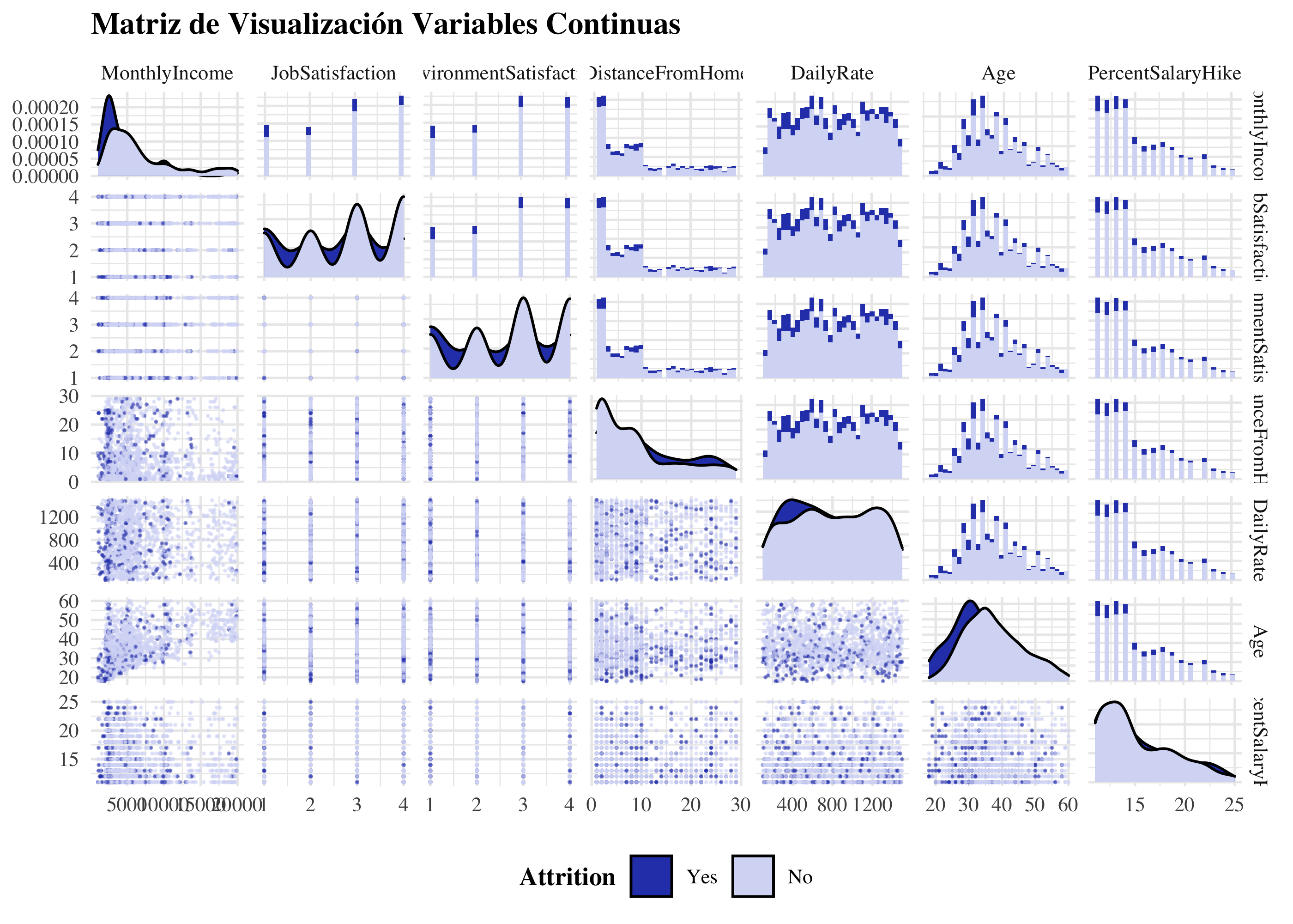 Numerical Variables