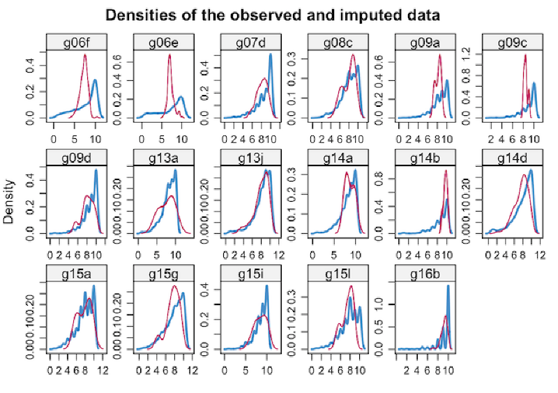 Featured image of post Restaurant Data